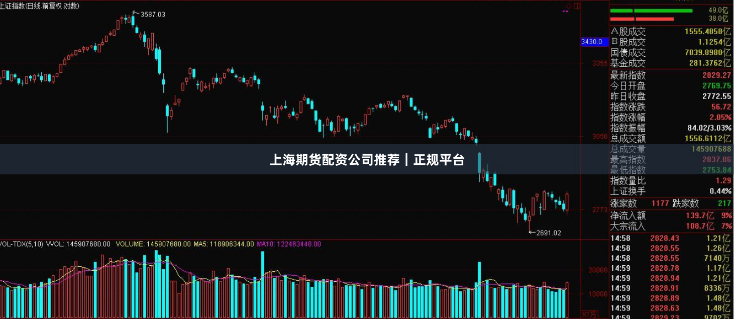 上海期货配资公司推荐｜正规平台