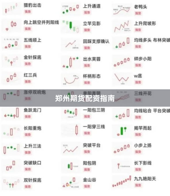 郑州期货配资指南