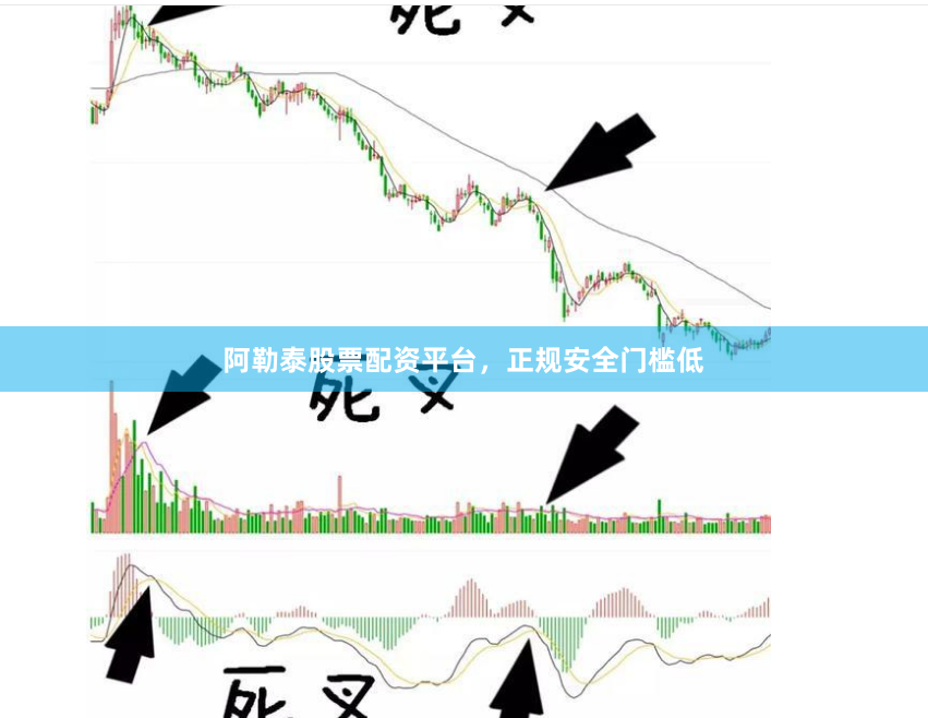 阿勒泰股票配资平台，正规安全门槛低
